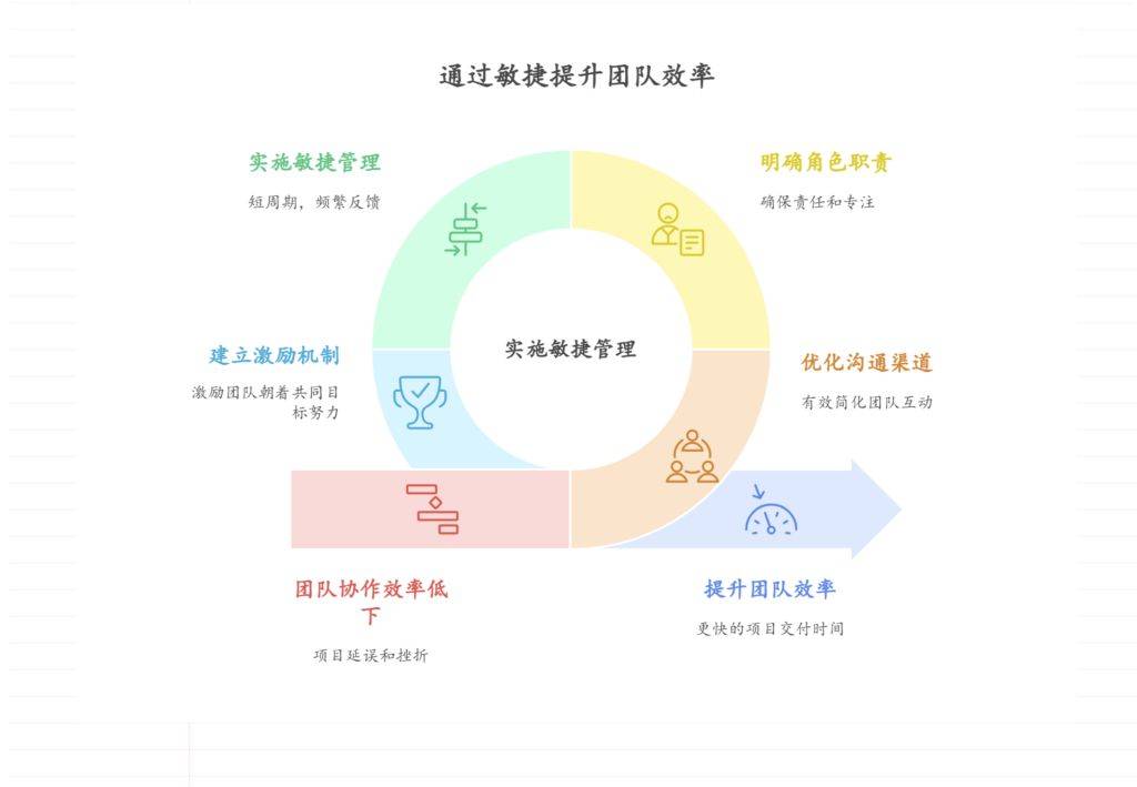 群组管理效率提升与团队协作顺畅的秘诀探讨