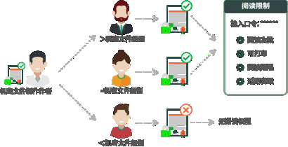 聊天应用通知管理与优化